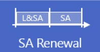 Microsoft Software Assurance (drei Jahre) System Center 2025 Standard (16 Core) MS Open Value Unternehmen (9EN-00443)